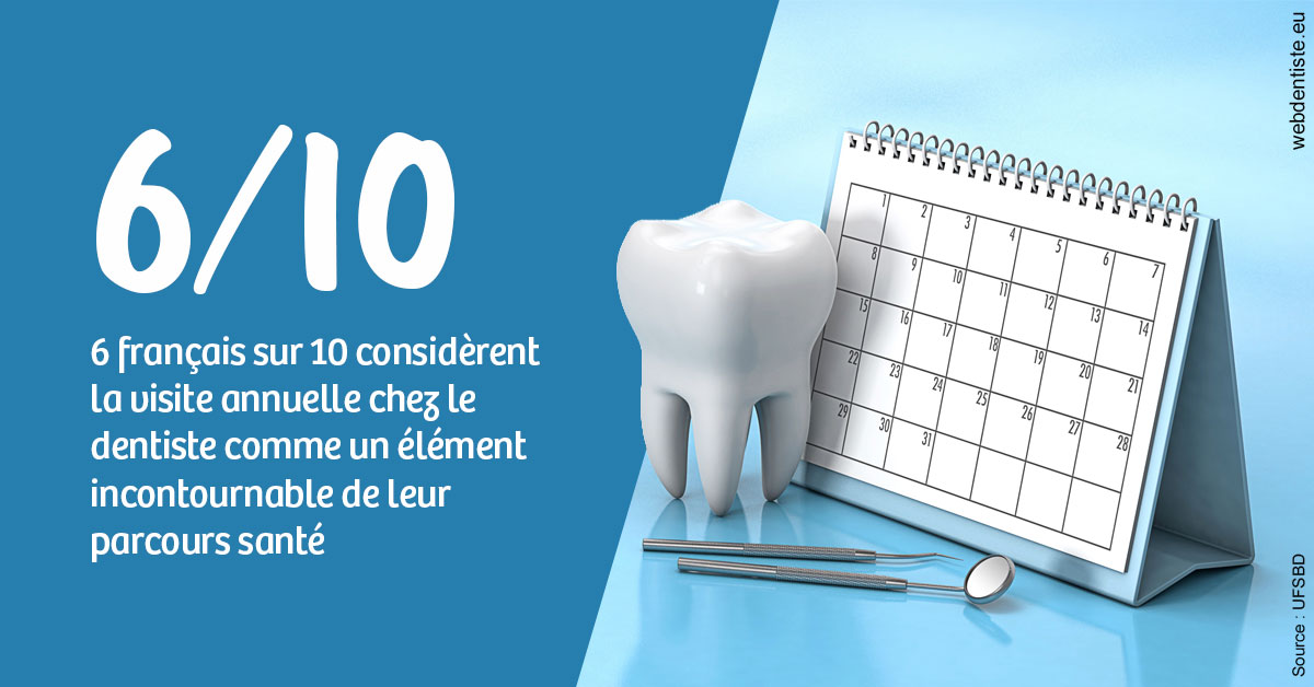 https://dr-sanglard-gilles.chirurgiens-dentistes.fr/Visite annuelle 1