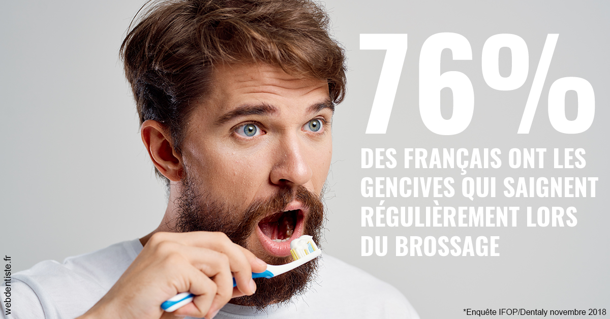 https://dr-sanglard-gilles.chirurgiens-dentistes.fr/76% des Français 2