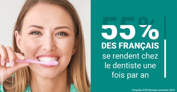 https://dr-sanglard-gilles.chirurgiens-dentistes.fr/55 % des Français 2