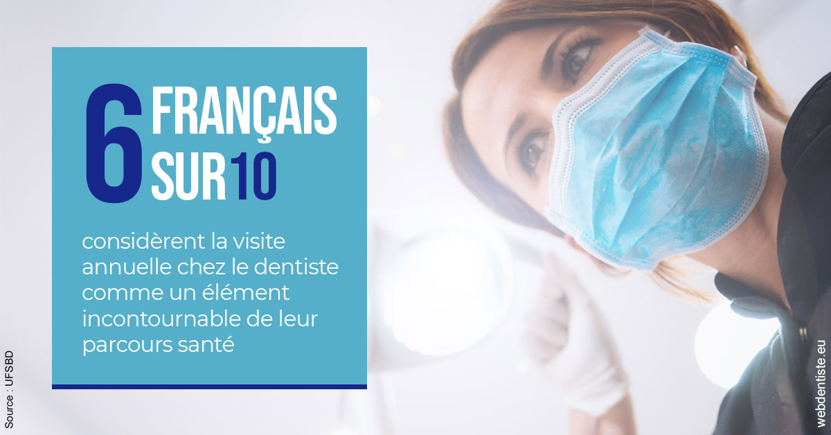 https://dr-sanglard-gilles.chirurgiens-dentistes.fr/Visite annuelle 2