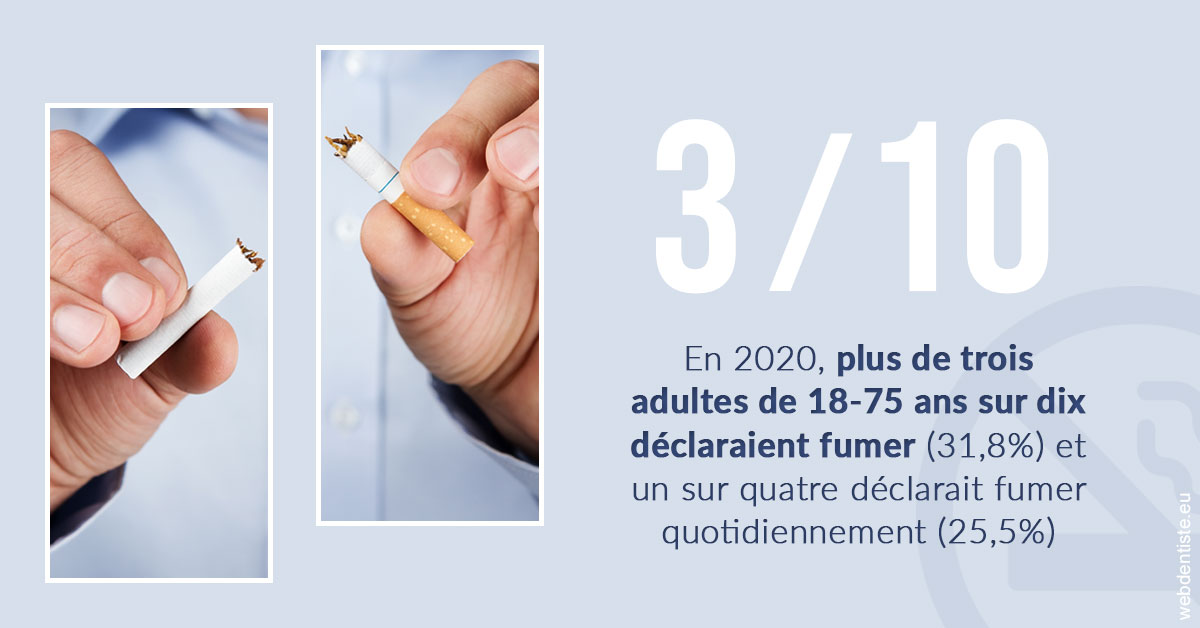 https://dr-sanglard-gilles.chirurgiens-dentistes.fr/Le tabac en chiffres