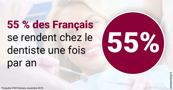 https://dr-sanglard-gilles.chirurgiens-dentistes.fr/55 % des Français 1
